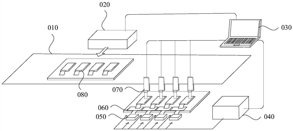 Process equipment and process method of display module, display module