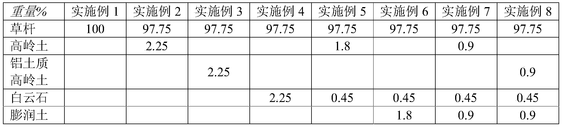 Mineral additive blend compositions and methods for operating combustors for avoiding problems such as agglomeration, deposition, corrosion and reducing emissions