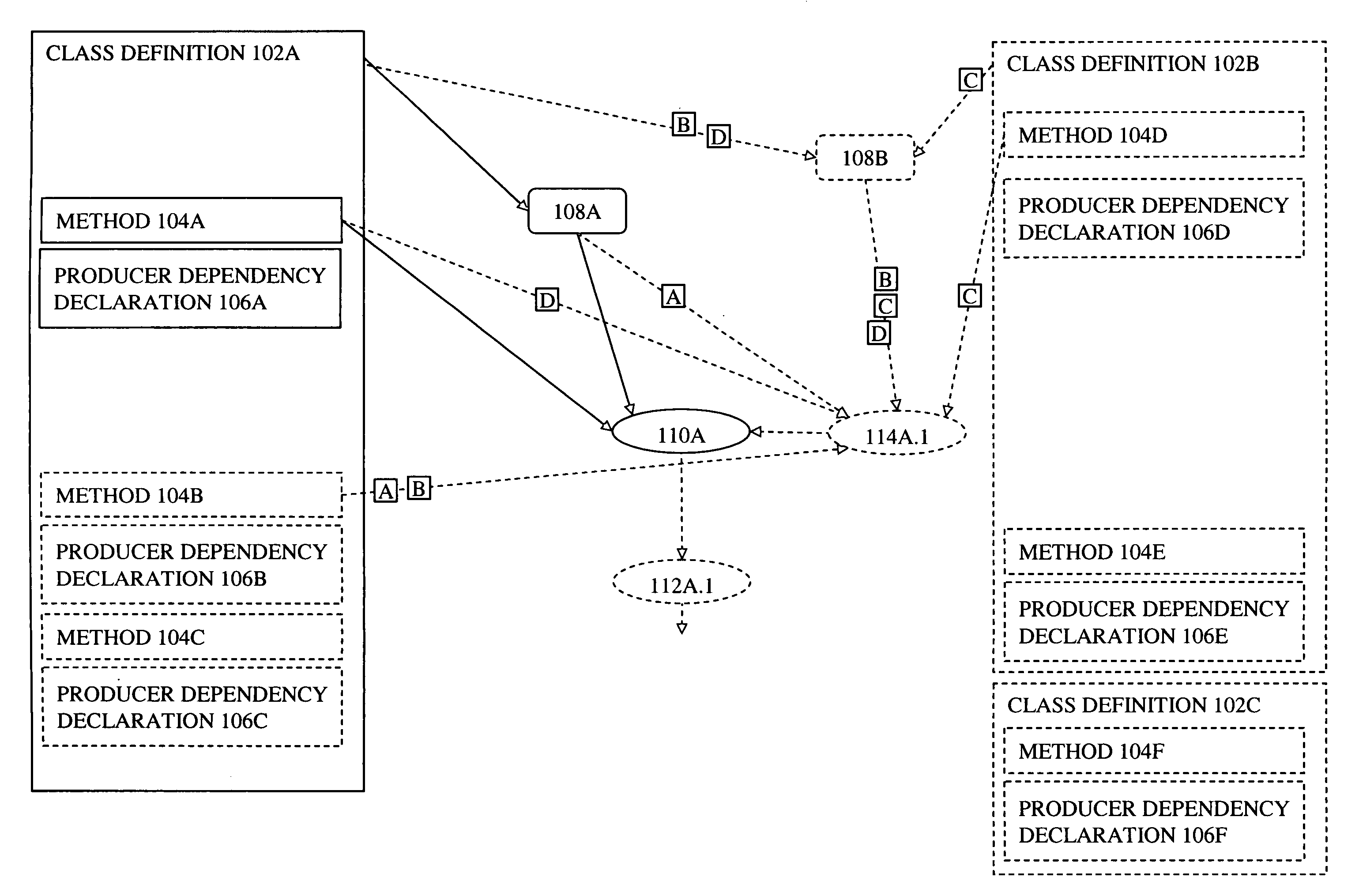 Producer graph oriented programming and execution