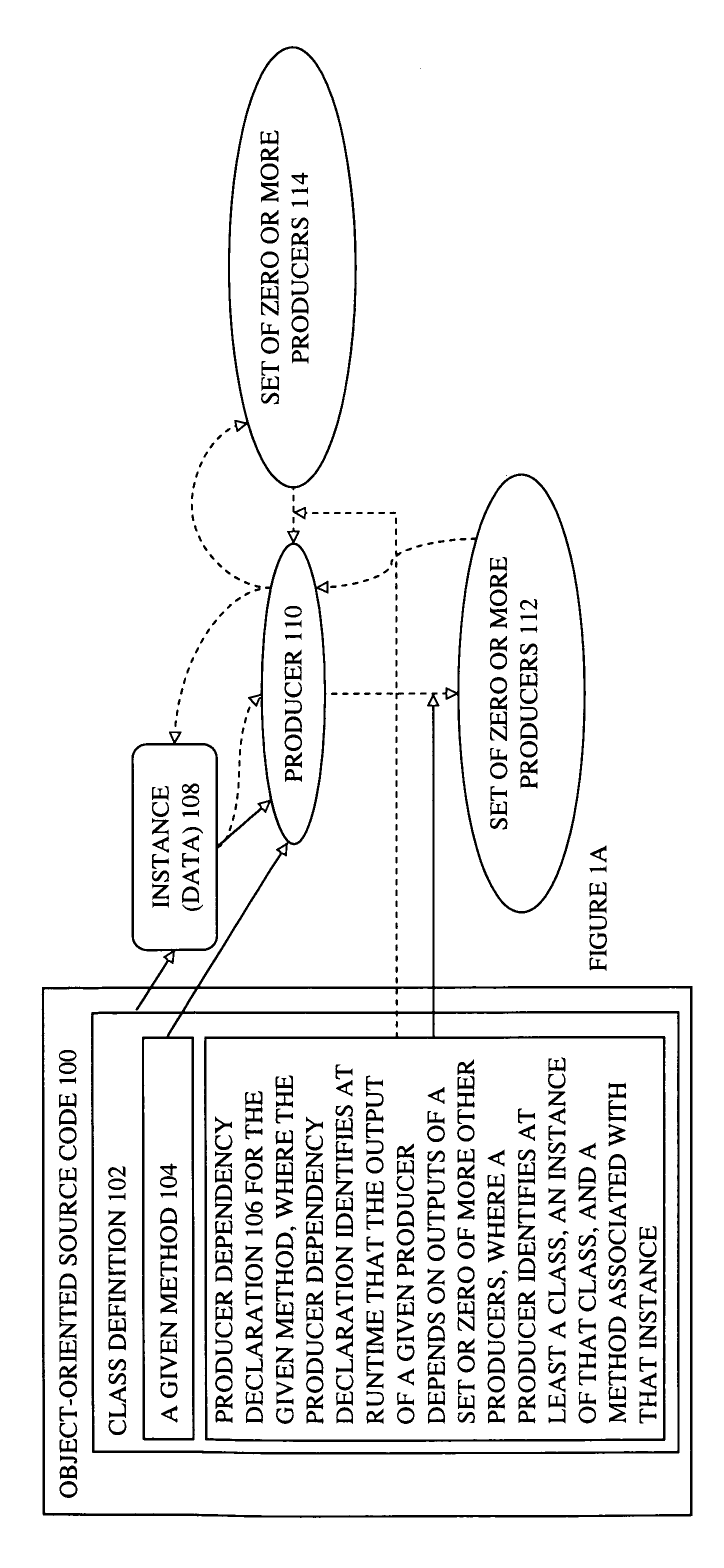 Producer graph oriented programming and execution