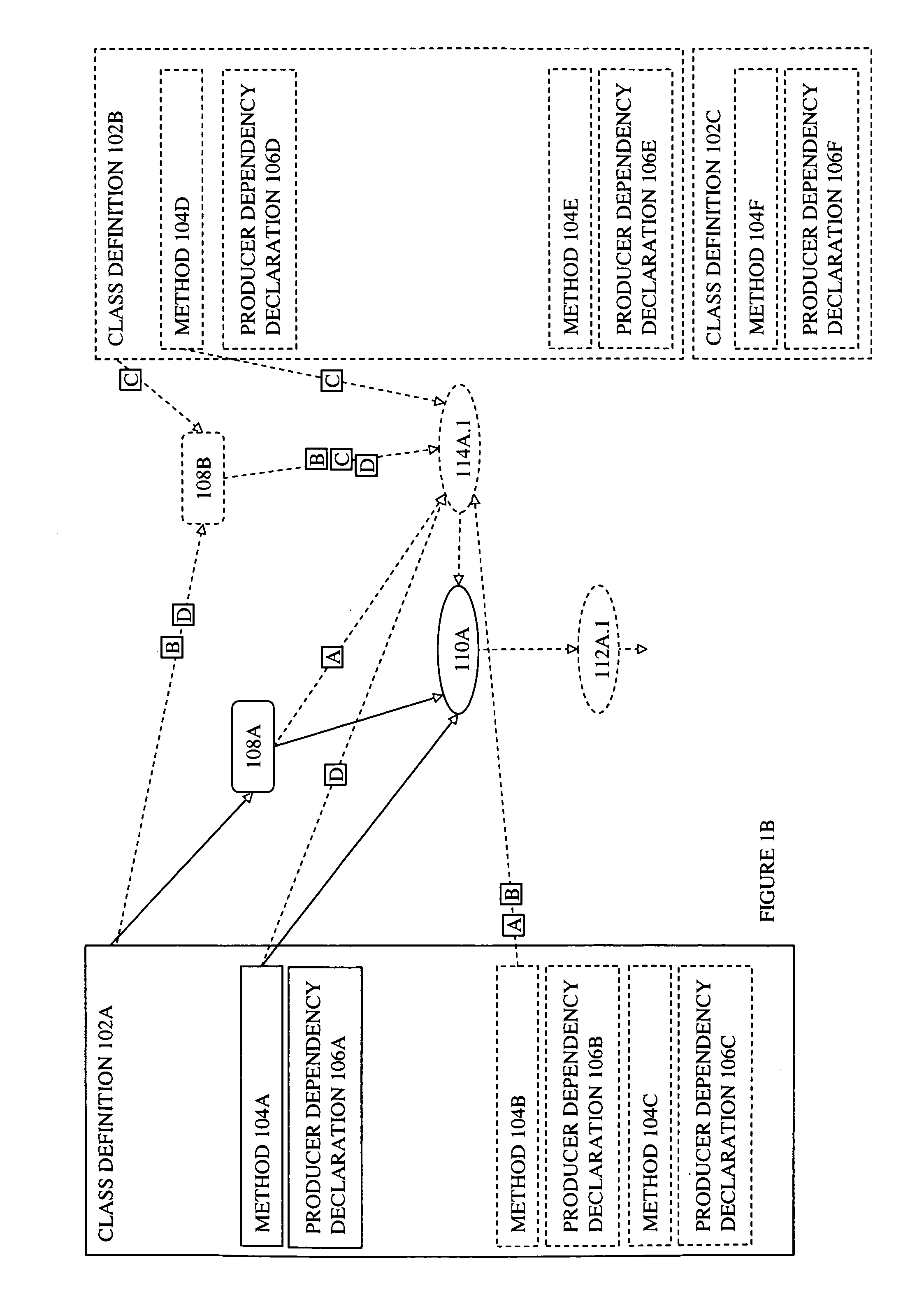 Producer graph oriented programming and execution