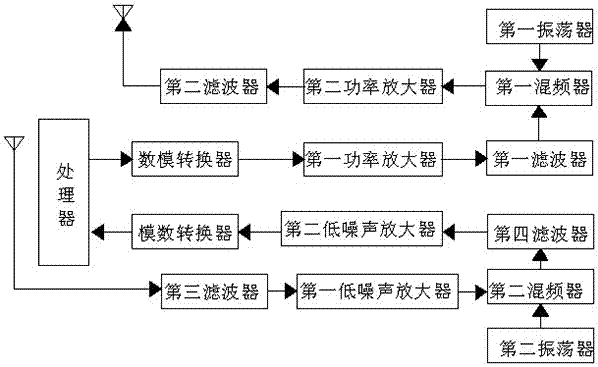 Electronic communication system and communication method thereof