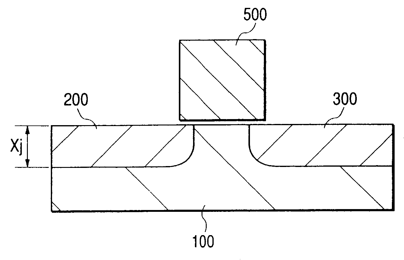 Vertical semiconductor device with tunnel insulator in current path controlled by gate electrode