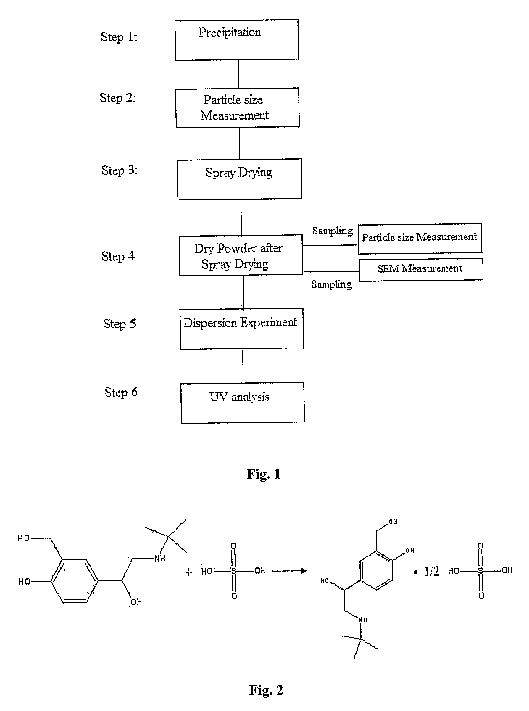 Inhalable drug