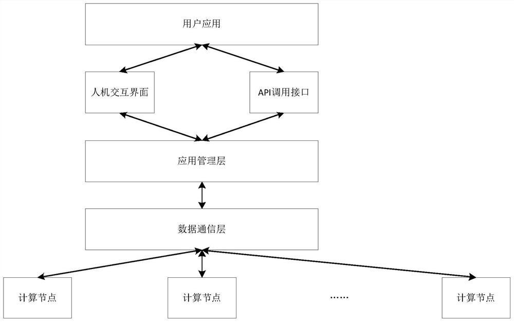 Design method of a real-time high-availability cluster management system