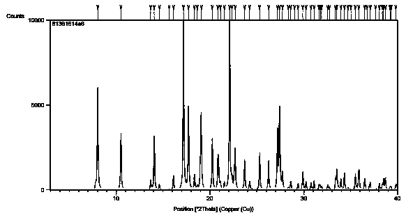 New crystal form of trans-4-phenyl-5-o-chlorobenzyl pyrrolidone-2