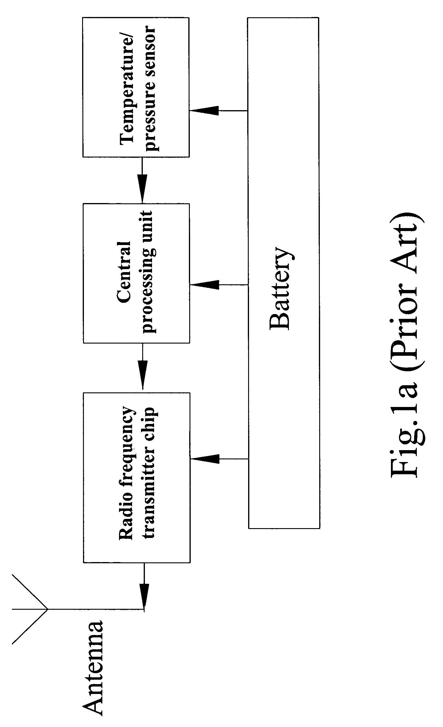 Antenna structure for TPMS transmitter