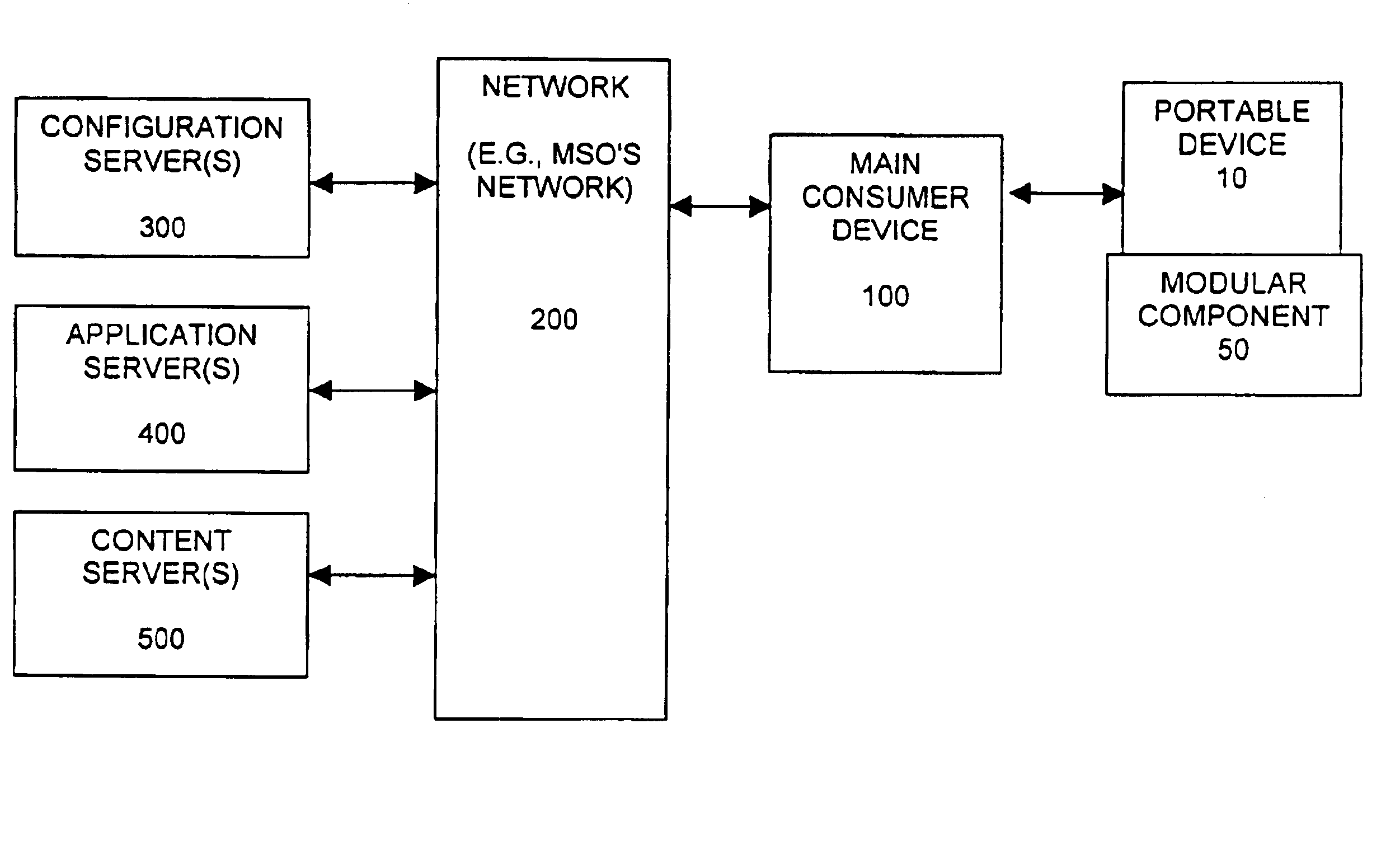 Self-configurable multipurpose modular portable device and methods for configuring same