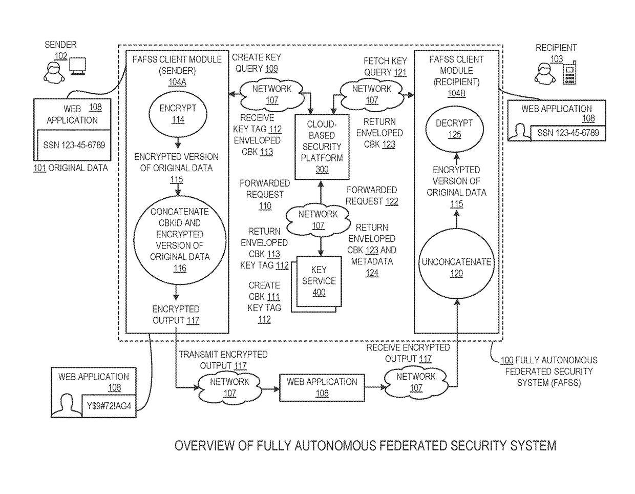 Systems and methods for encryption and provision of information security using platform services