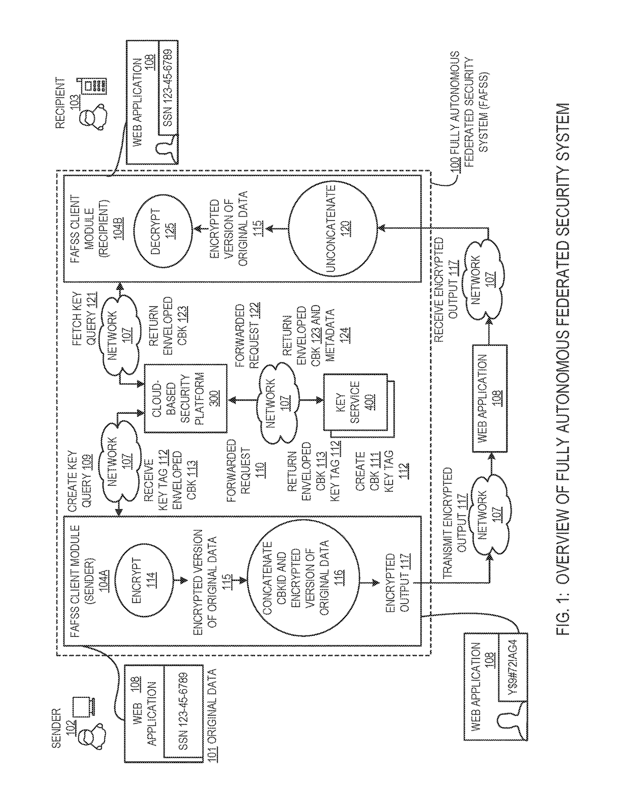 Systems and methods for encryption and provision of information security using platform services