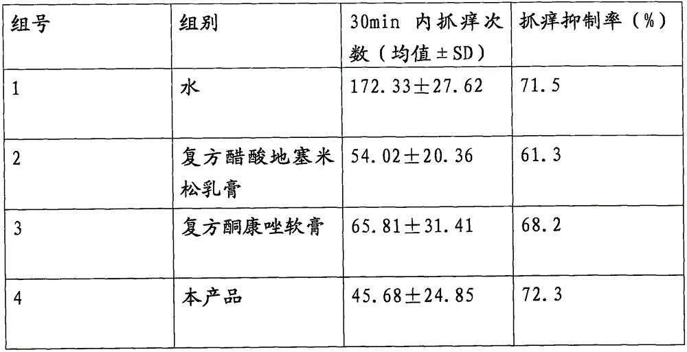 Plant relieving antipruritic