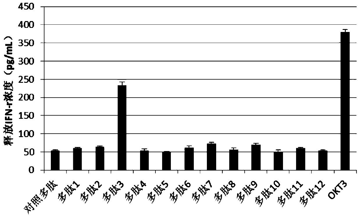 Construction method of MRFFT2 cells