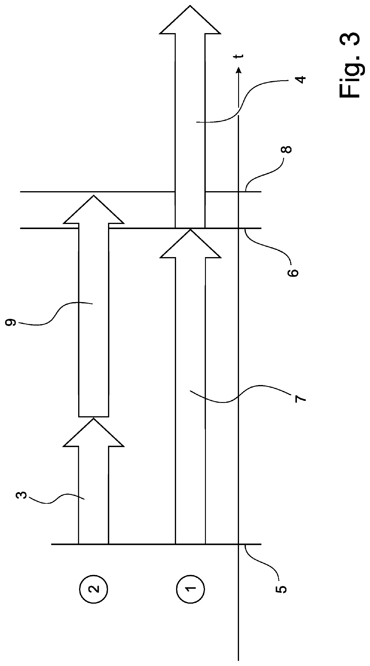 Method for starting an operating system