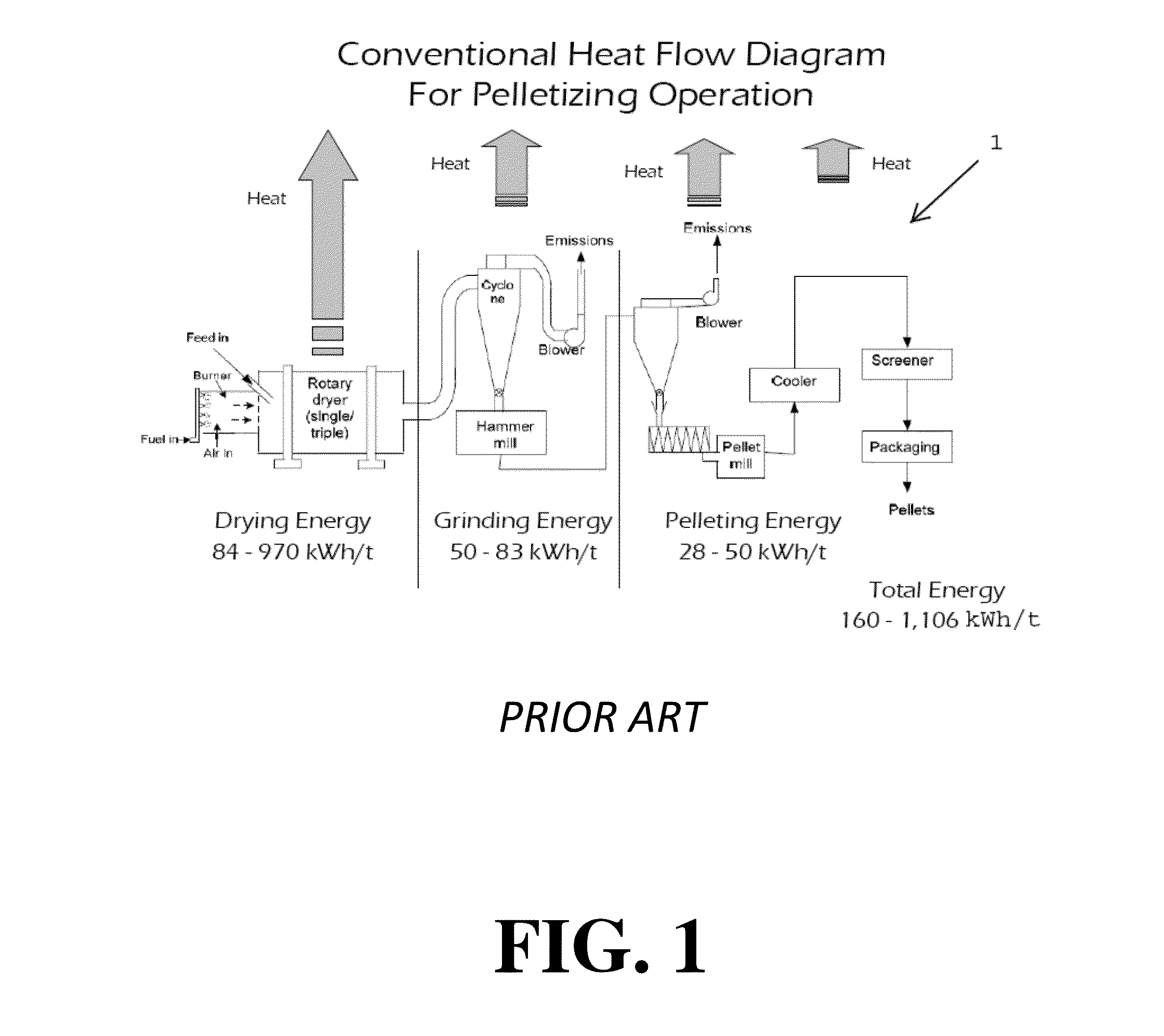 Mobile Pelletizing System