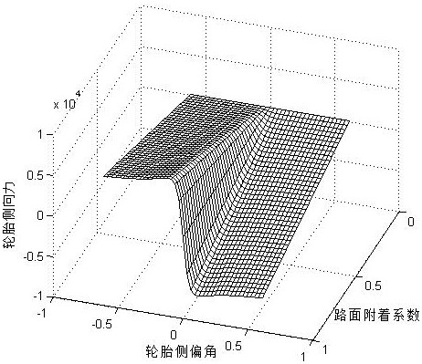 A Stability Control Method for Four-Wheel Steering Vehicle Based on Time-varying Dynamics Model