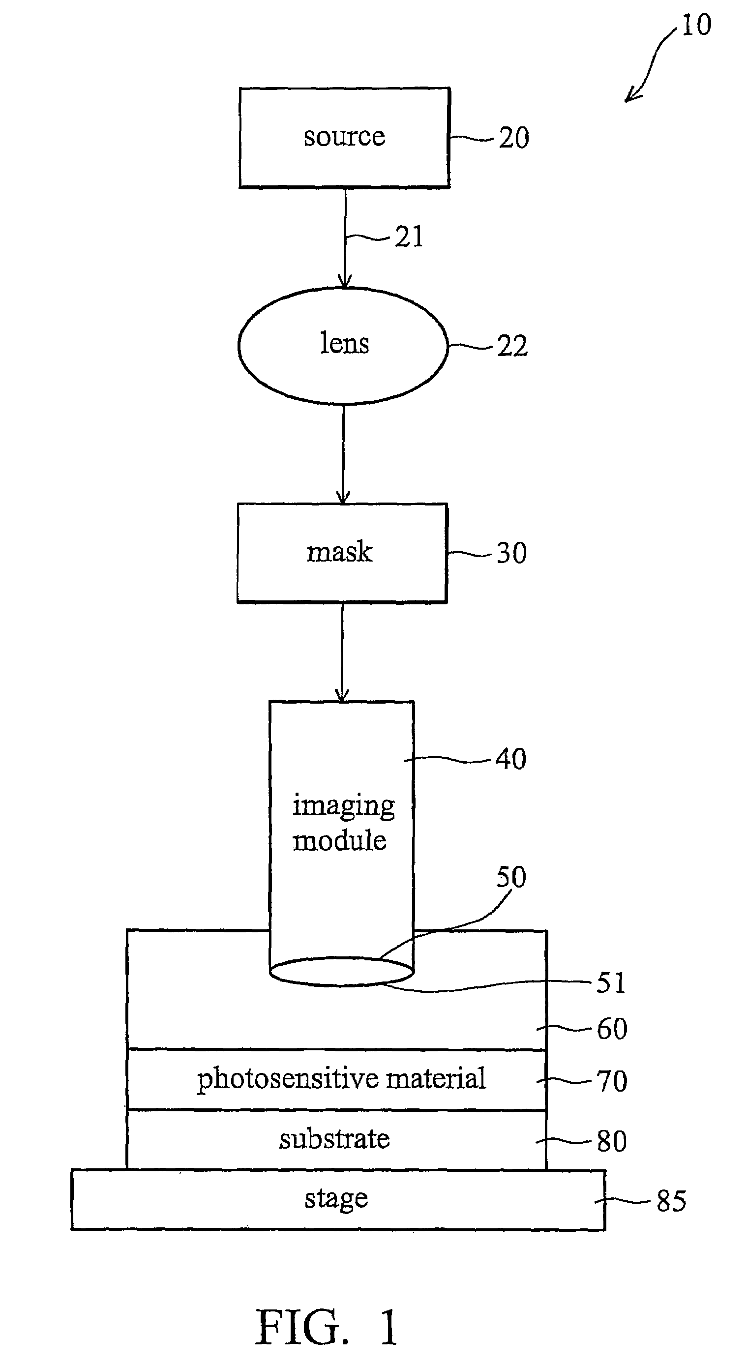 Lithography apparatus for manufacture of integrated circuits