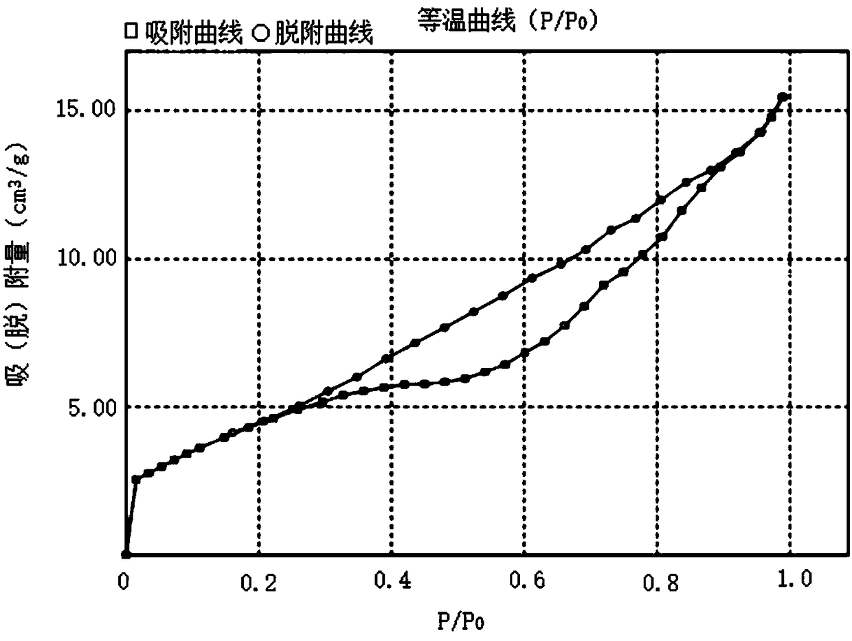 A speek spontaneous asymmetric gas composition adjustment membrane and its preparation and application