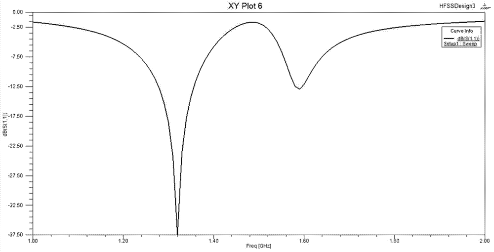 Multi-frequency circularly polarized antenna