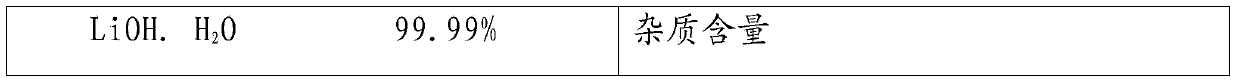 Method for preparing sheet high-purity lithium hydroxide by using spodumene concentrate