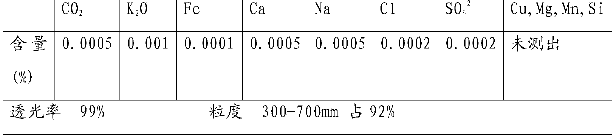 Method for preparing sheet high-purity lithium hydroxide by using spodumene concentrate