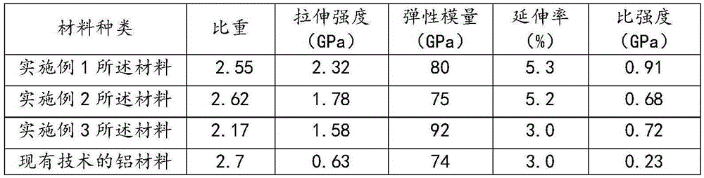 Composite material of high-ductility die-reinforced fiber and aluminum alloy and preparation method thereof