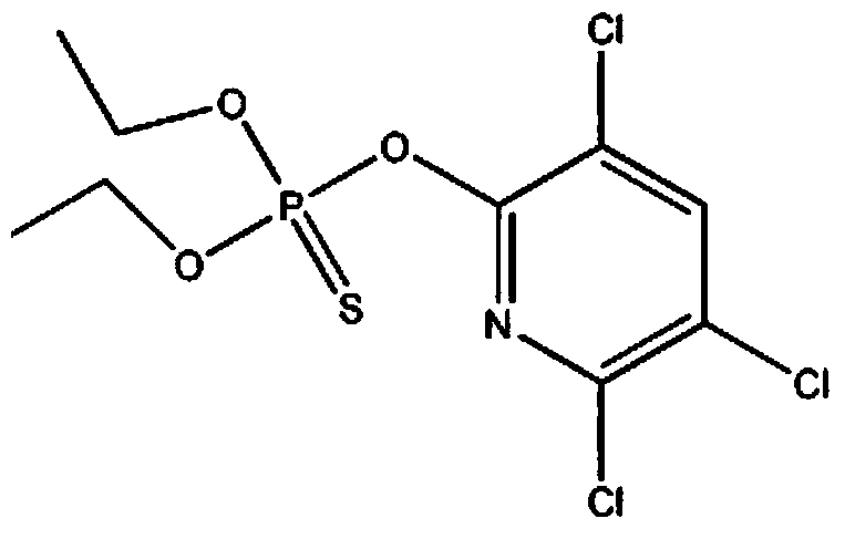 High-efficiency pesticide containing profenofos, flubendiamide, chlorpyrifos and biopesticide lepimectin