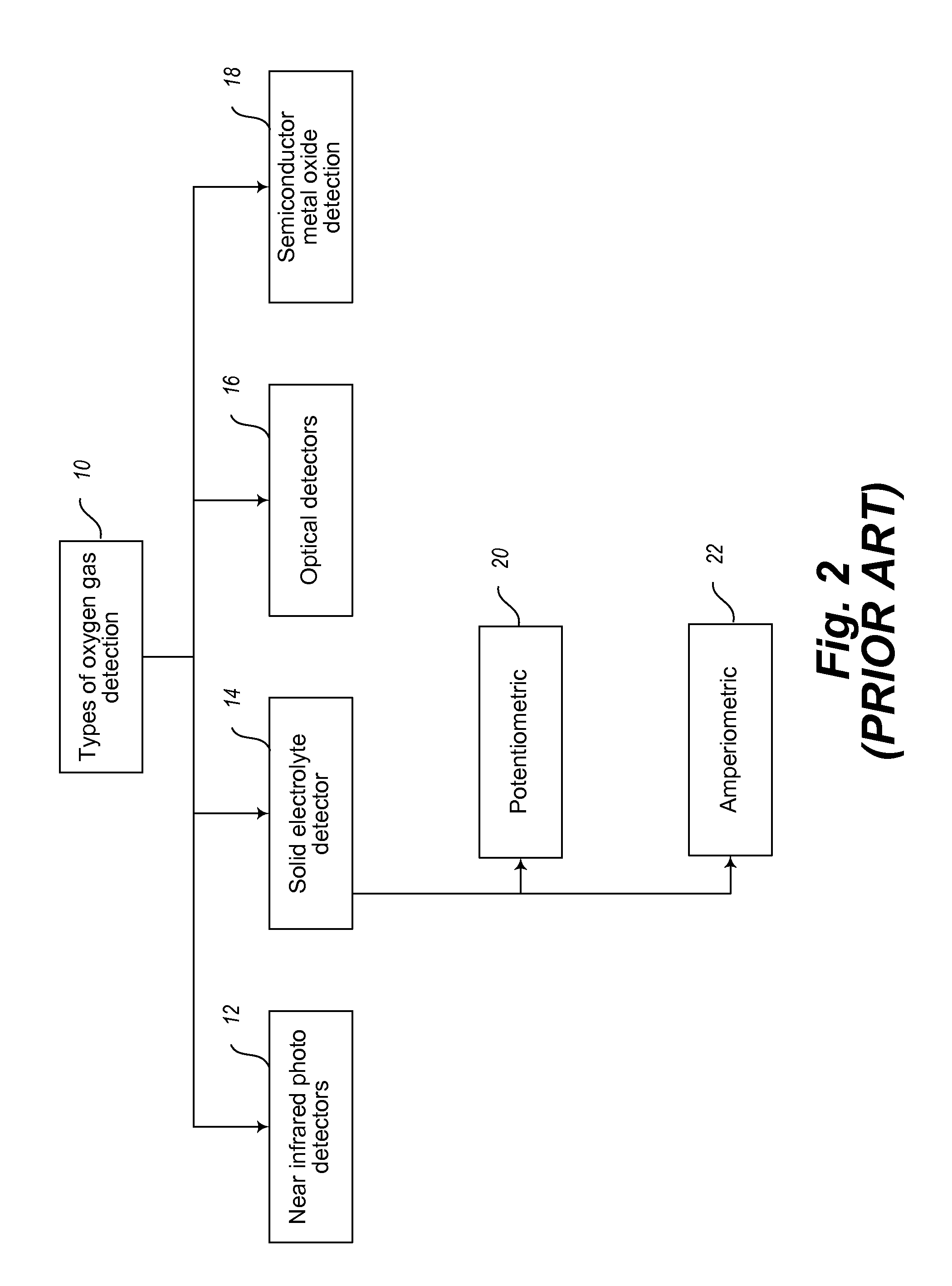 Durable miniature gas composition detector having fast response time