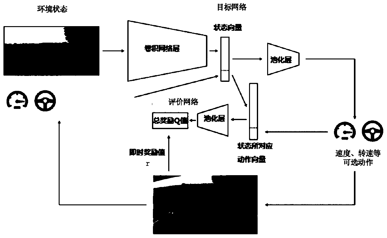 Intelligent agent automatic decision-making method based on reinforcement learning