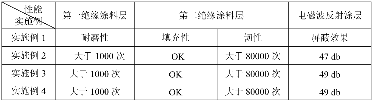 Reflective electromagnetic shielding film for FPC and preparation method thereof