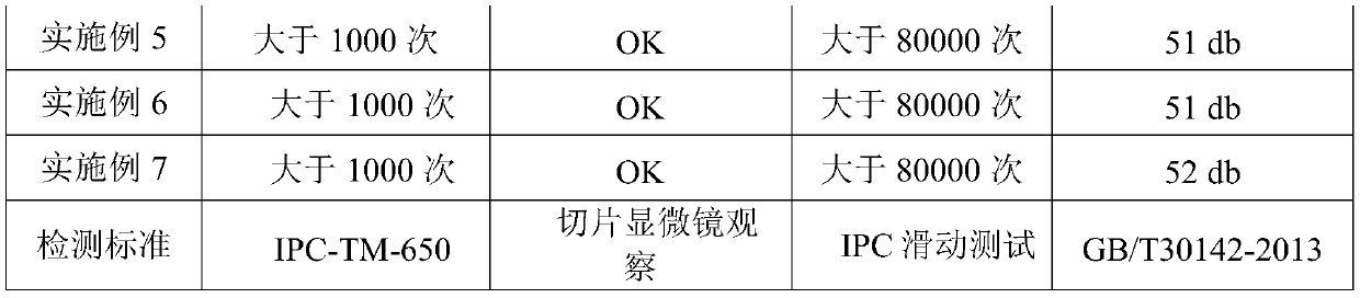 Reflective electromagnetic shielding film for FPC and preparation method thereof