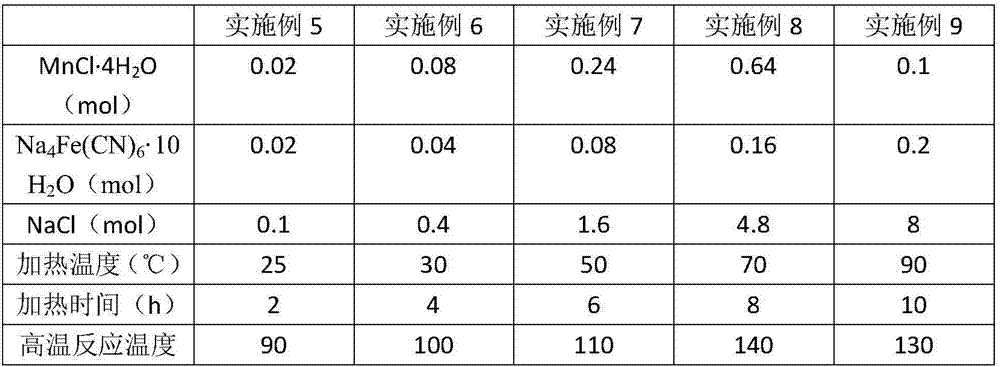 Prussian blue positive electrode material and sodium ion battery