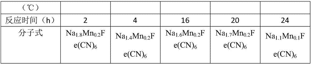 Prussian blue positive electrode material and sodium ion battery