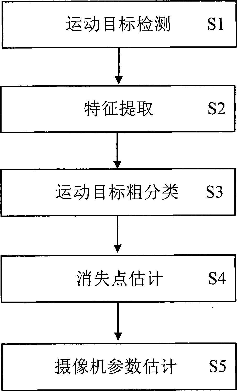 Camera self-calibration method based on movement target image and movement information