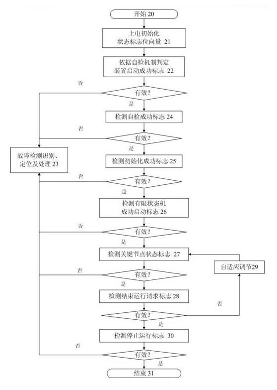 Protocol converter for FlexRay bus and PC104 bus