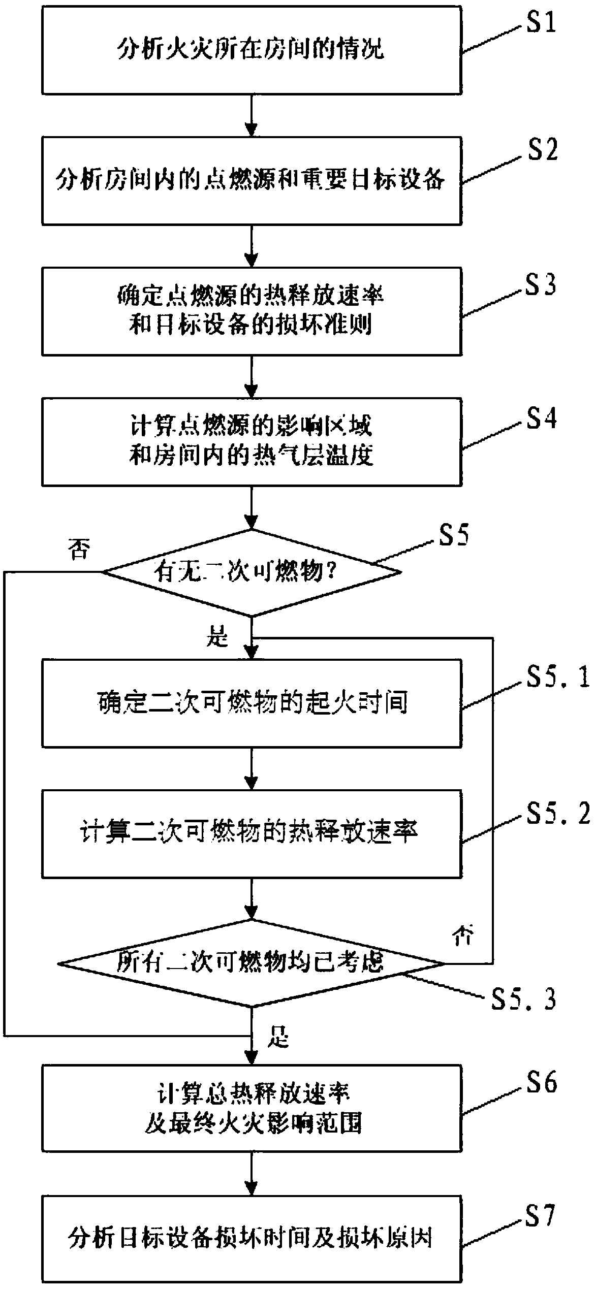 Analysis method for calculating influence range of fire