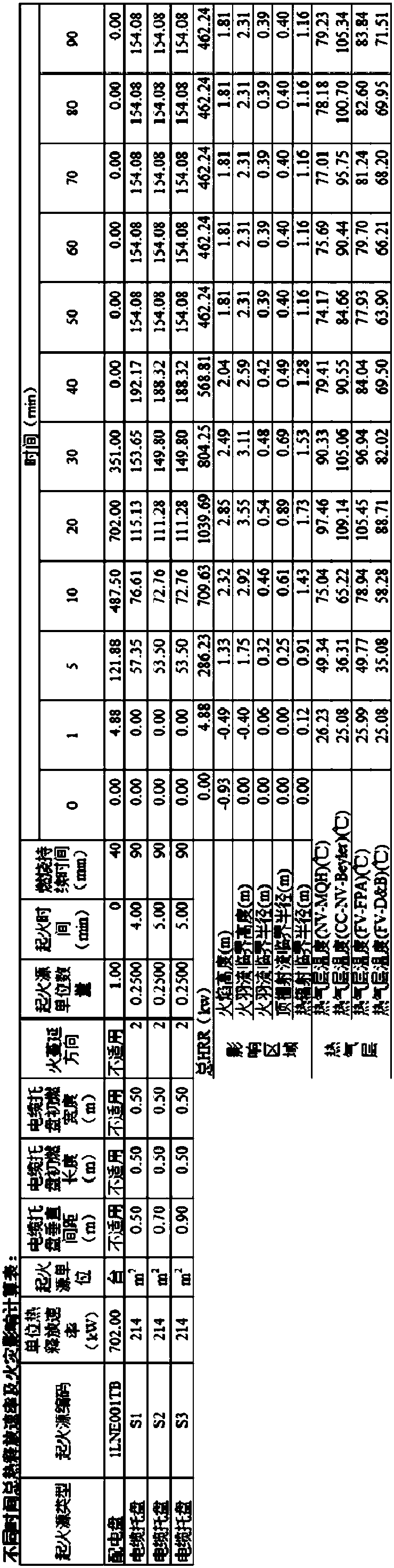 Analysis method for calculating influence range of fire