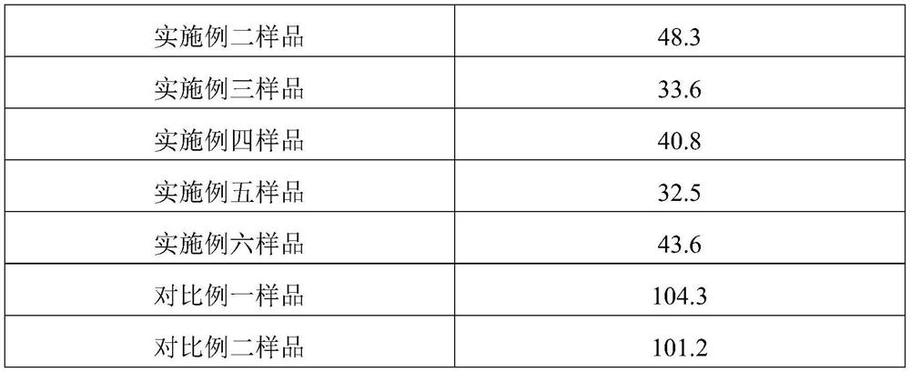 Acrylate coating for improving oxygen barrier property of PET (Polyethylene Terephthalate) film