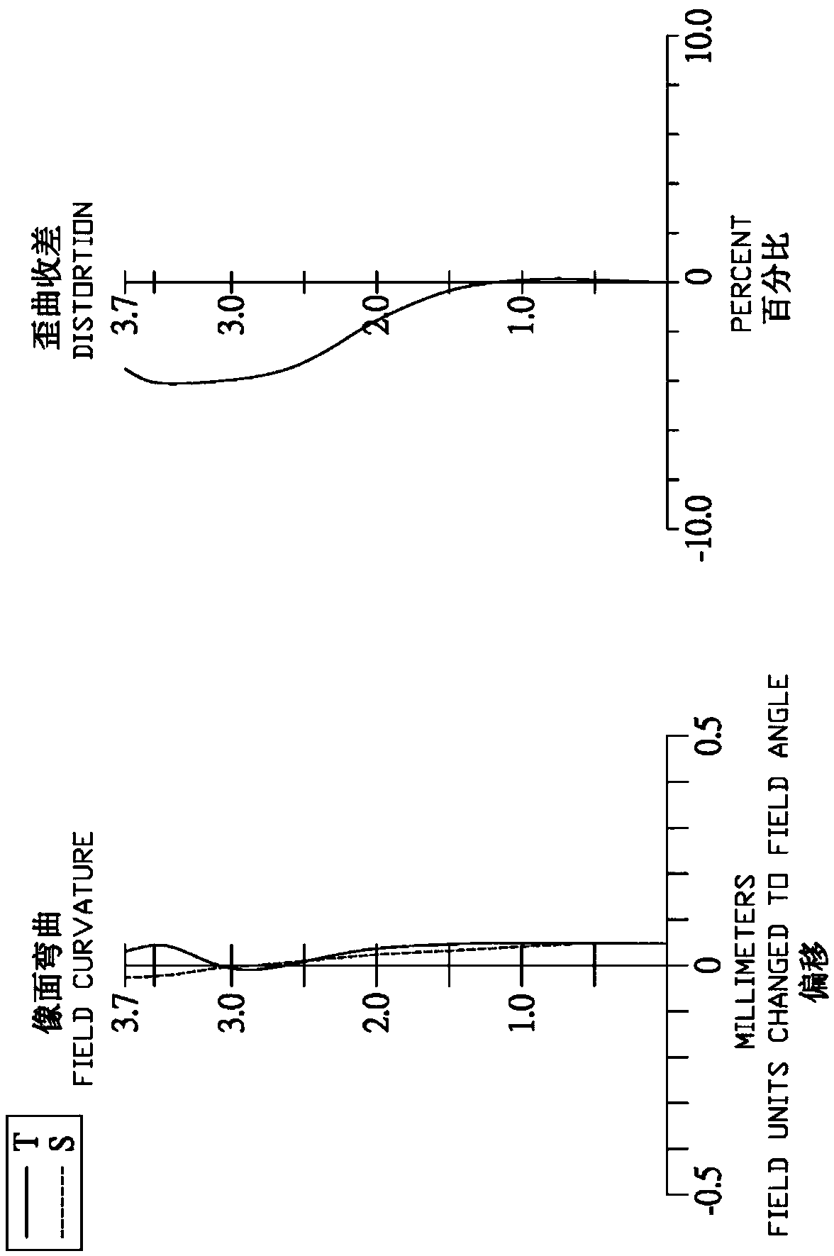 Thin imaging lens group