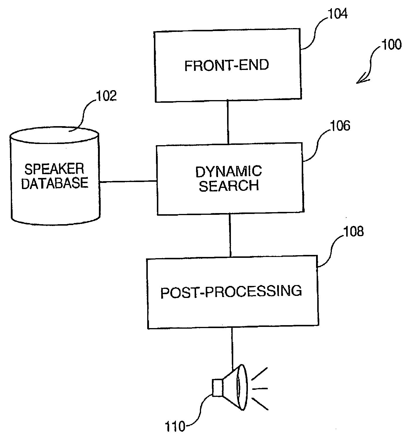 Text-to-speech system and method