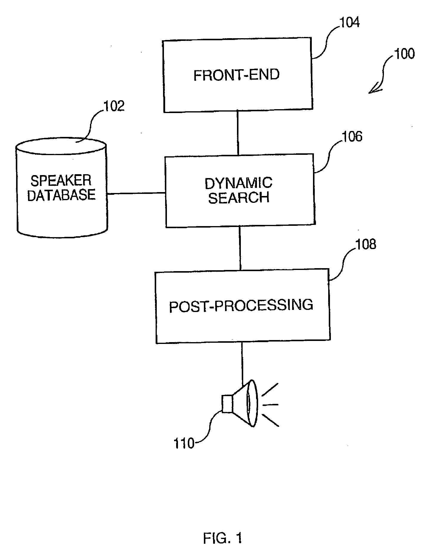 Text-to-speech system and method