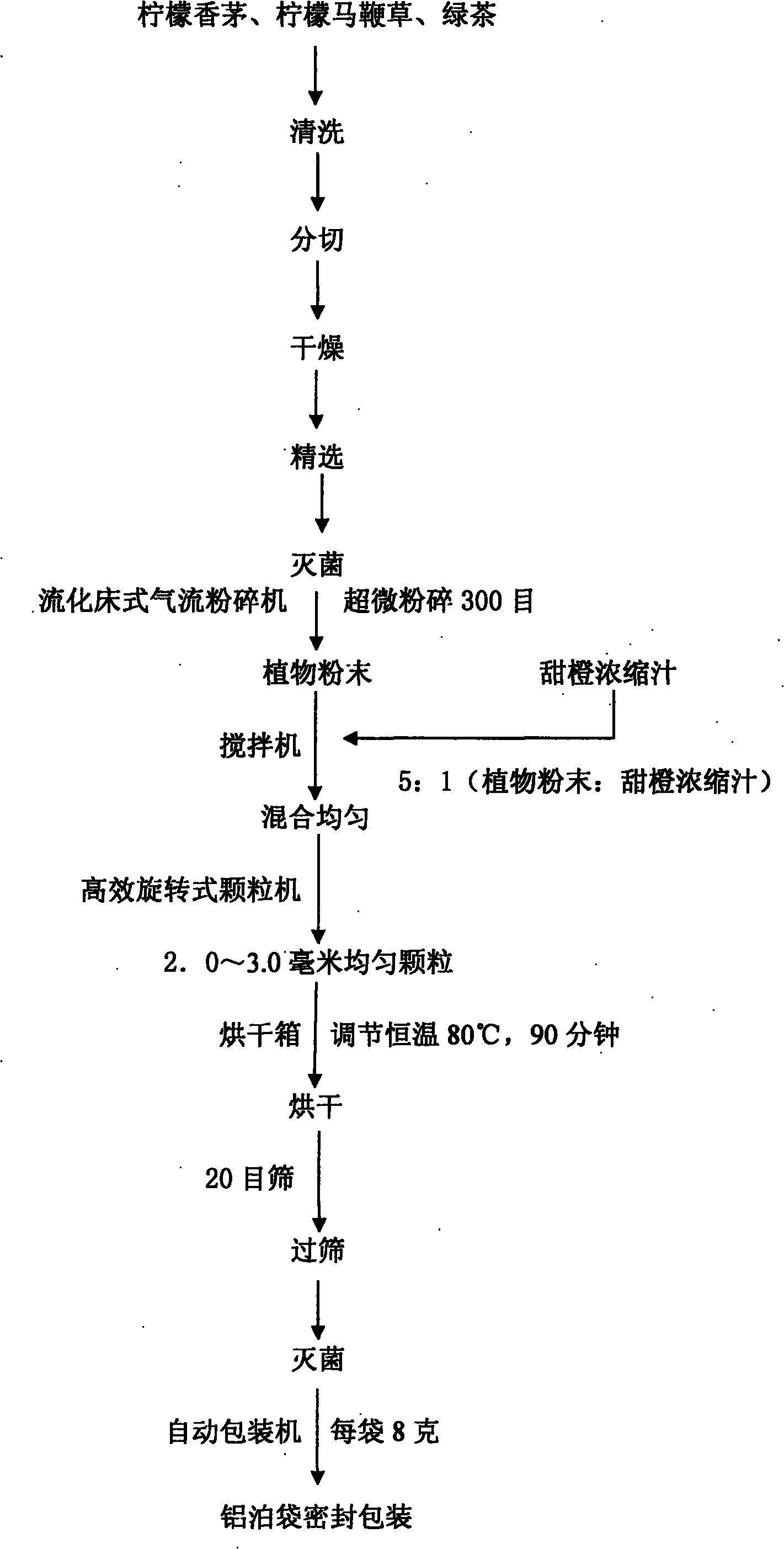 Granular green tea with verbena, lemon grass and sweet orange and preparation method thereof