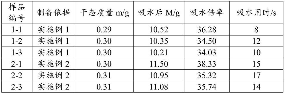 Degradable hemostatic sponge as well as preparation method and application thereof and degradable drug-loaded hemostatic sponge