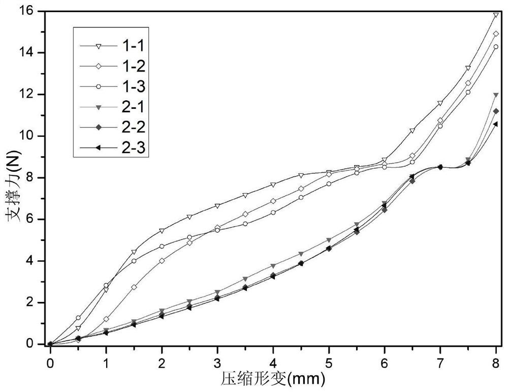 Degradable hemostatic sponge as well as preparation method and application thereof and degradable drug-loaded hemostatic sponge