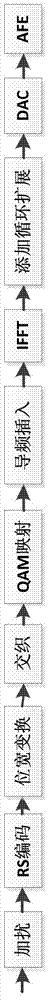 Receiving method for bandwidth expansion of 1553B communication bus