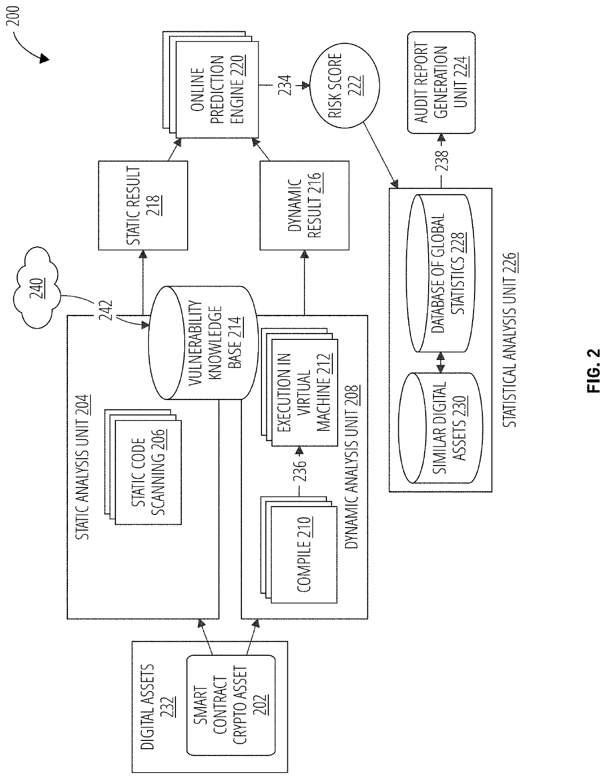 Continuous vulnerability management system for blockchain smart contract based digital asset using sandbox and artificial intelligence