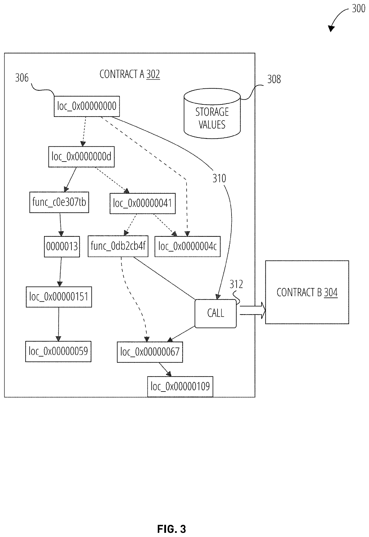 Continuous vulnerability management system for blockchain smart contract based digital asset using sandbox and artificial intelligence