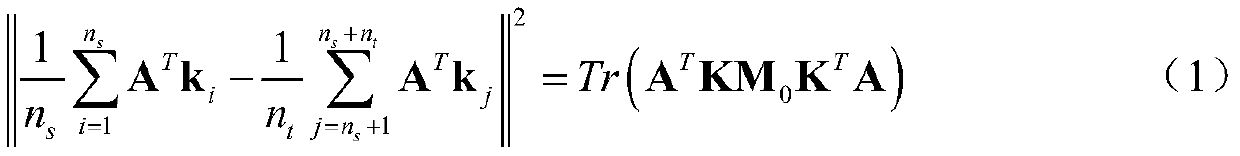 Indoor Localization Method Based on Global and Local Joint Constrained Transfer Learning