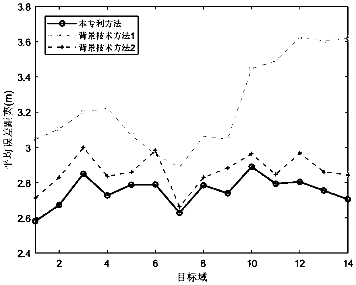 Indoor Localization Method Based on Global and Local Joint Constrained Transfer Learning