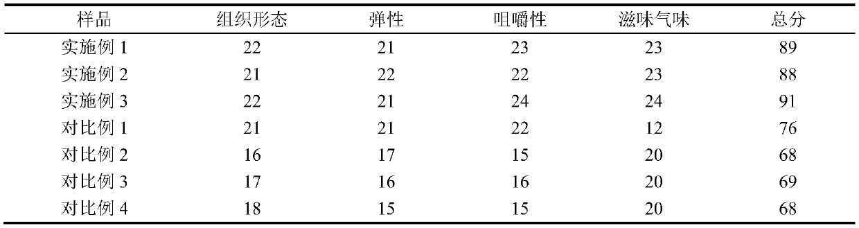 Sambucus williamsii flower flavored soft sweets and preparation method thereof