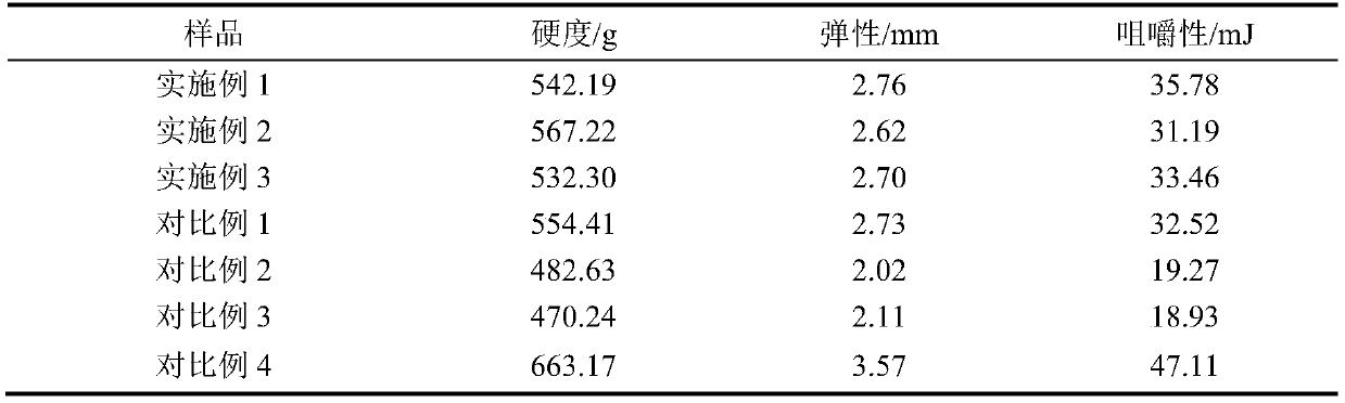 Sambucus williamsii flower flavored soft sweets and preparation method thereof